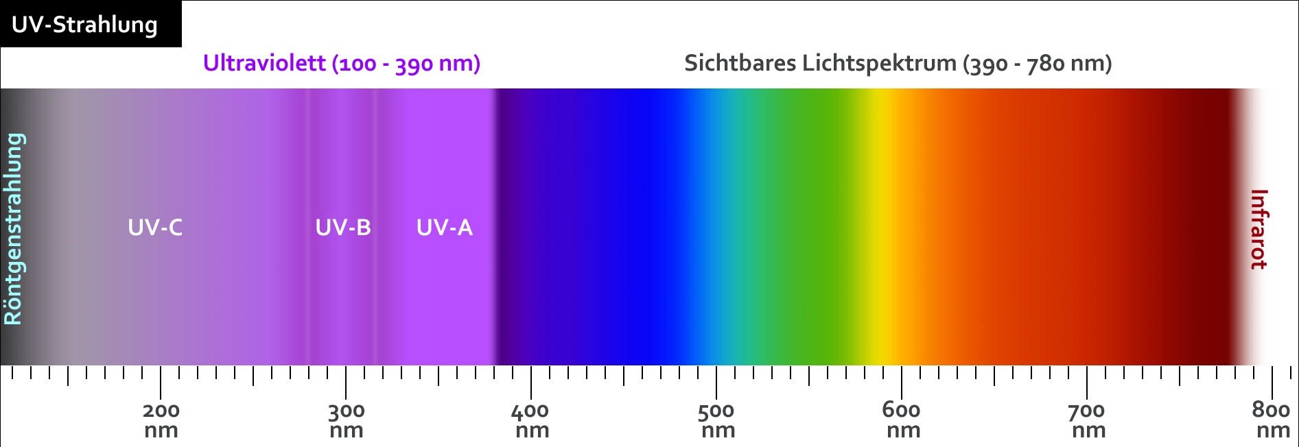 uv-strahlung